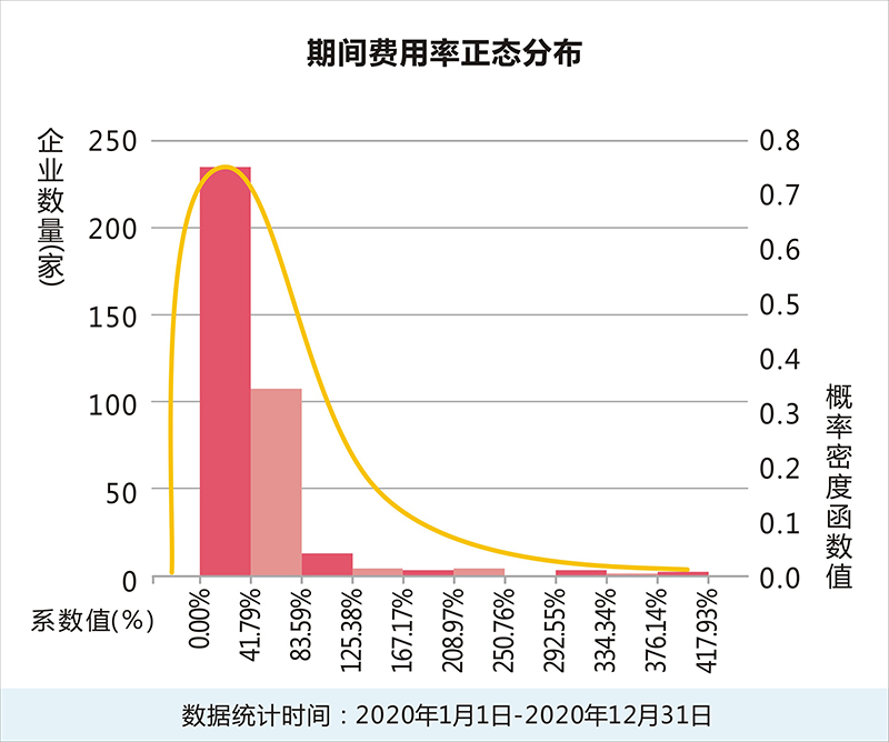 2021中國醫藥綠色信用指數top50報告